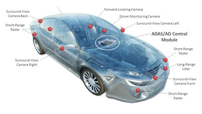 Increasingly complex advanced driver-assistance systems (ADAS) and autonomous-drive (AD) vehicles are increasing demand for Xilinx devices, which can be located in the ADAS/AD Central Module as well as within the camera, radar and/or Lidar systems. Today, Xilinx announced that it is collaborating with Daimler on an in-car system using Xilinx technology for artificial intelligence (AI) processing in automotive applications.